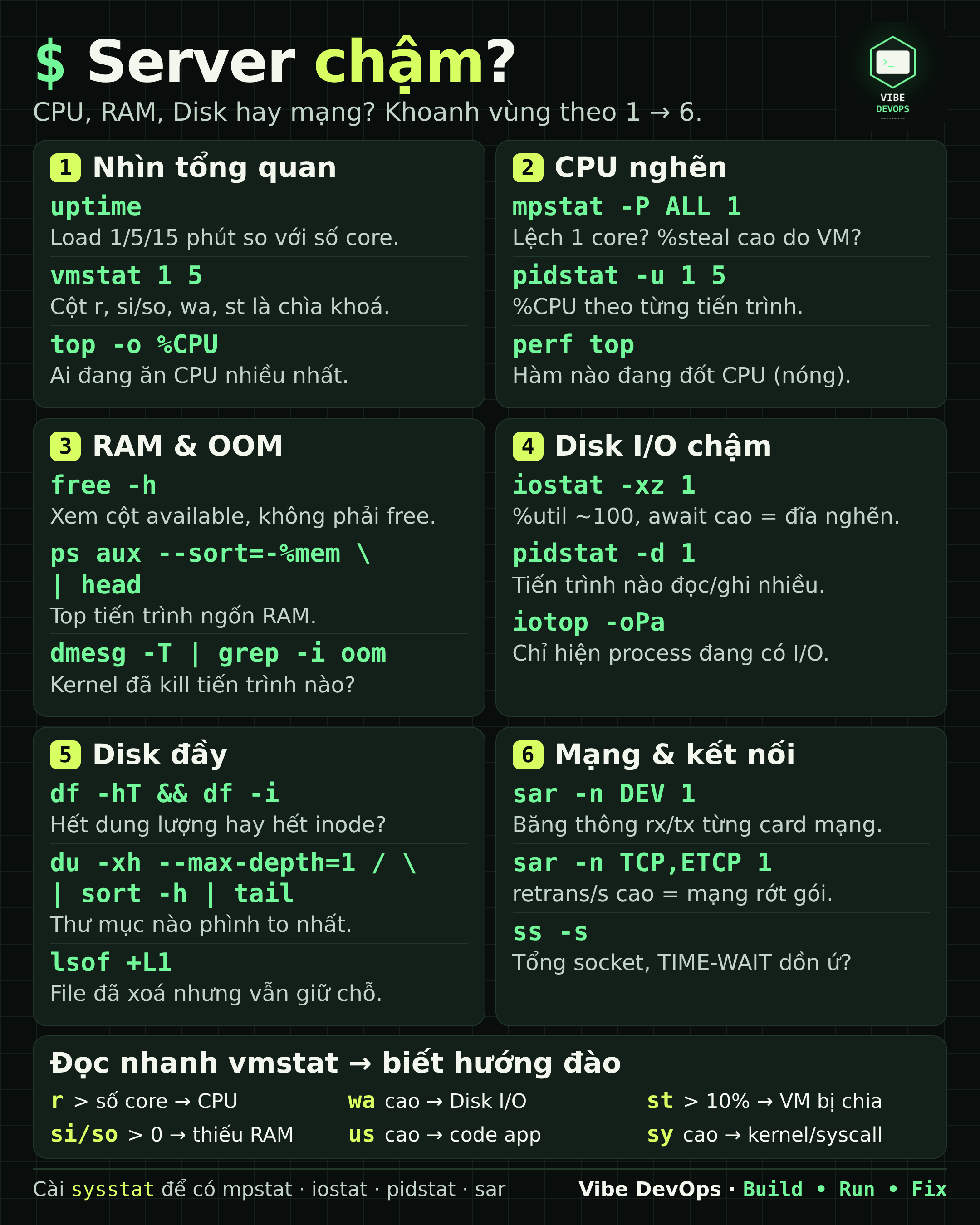 005 — Linux Performance Triage